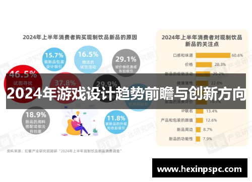 2024年游戏设计趋势前瞻与创新方向